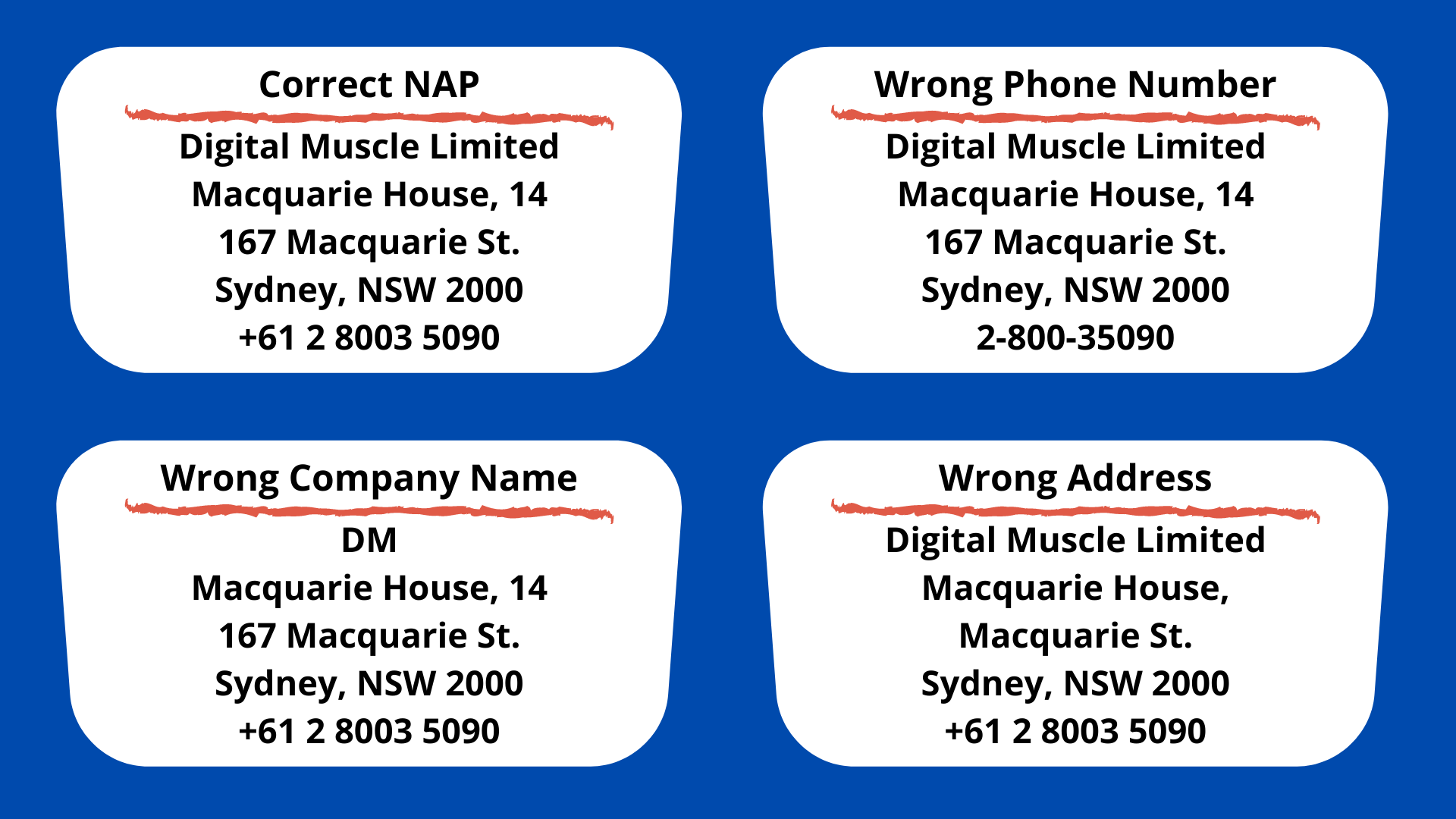 Correct use of NAP in Google My Business